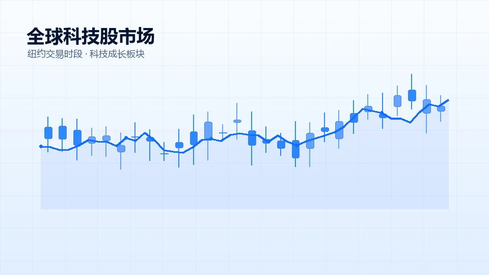 国际期货开户专题