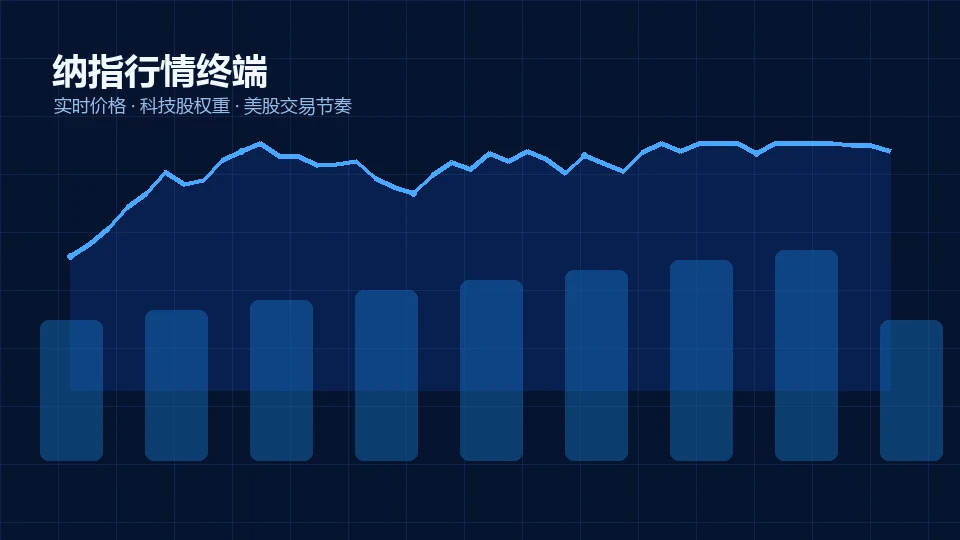 正大国际期货直播间专题