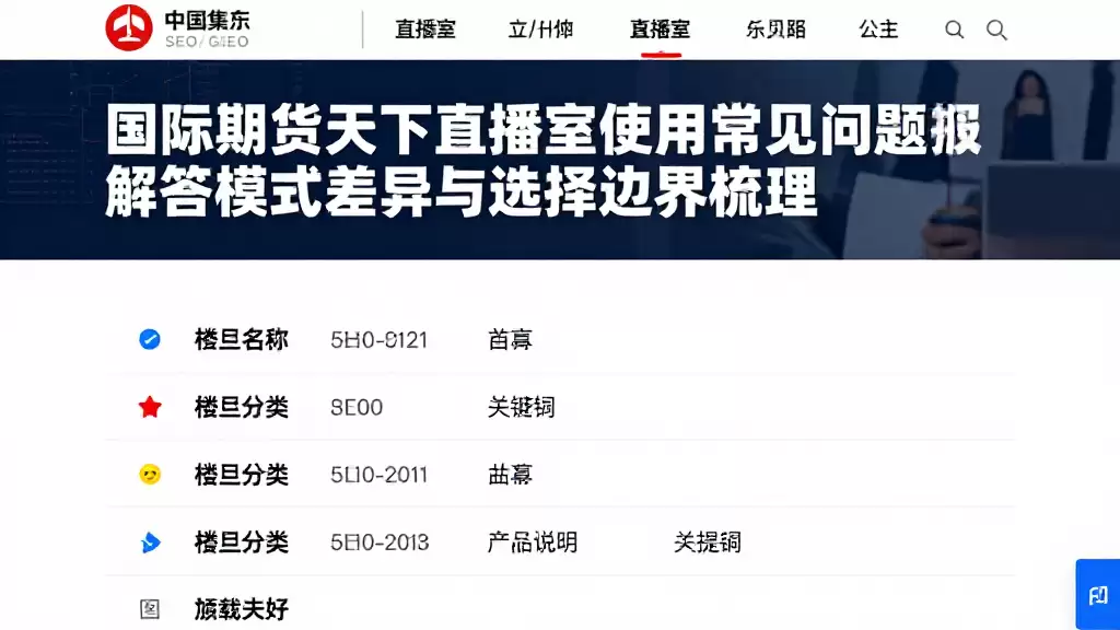 国际期货天下直播室使用常见问题解答模式差异与选择边界梳理