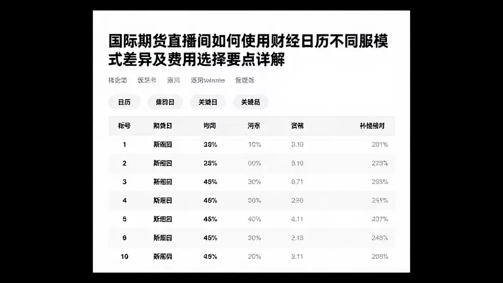 国际期货直播间如何使用财经日历不同服务模式差异及费用选择要点详解